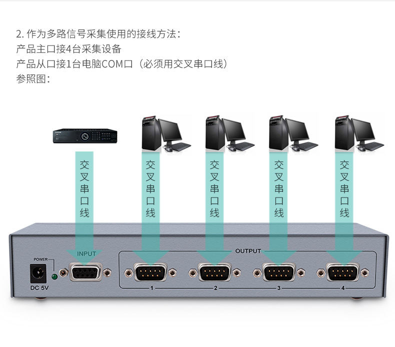 高清延長器|HDMI網線延長器|網咖KVM延長器|KVM切換器