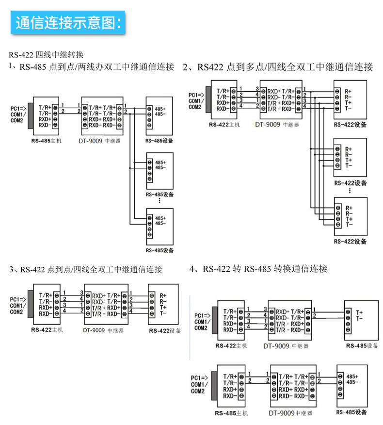 hdmi延長器|kvm延長器|光纖延長器|VGA延長器