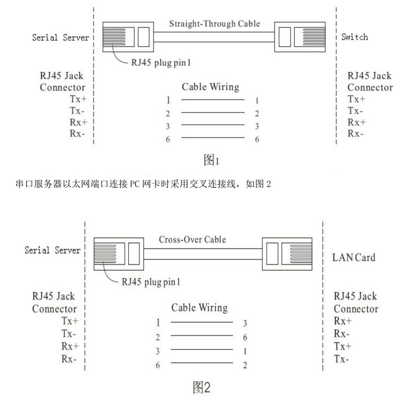 hdmi延長器|kvm延長器|光纖延長器|VGA延長器