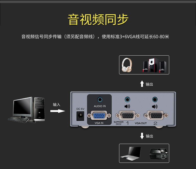 hdmi延長器|kvm延長器|光纖延長器|VGA延長器