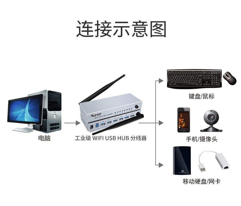 hdmi延長器|kvm延長器|光纖延長器|VGA延長器