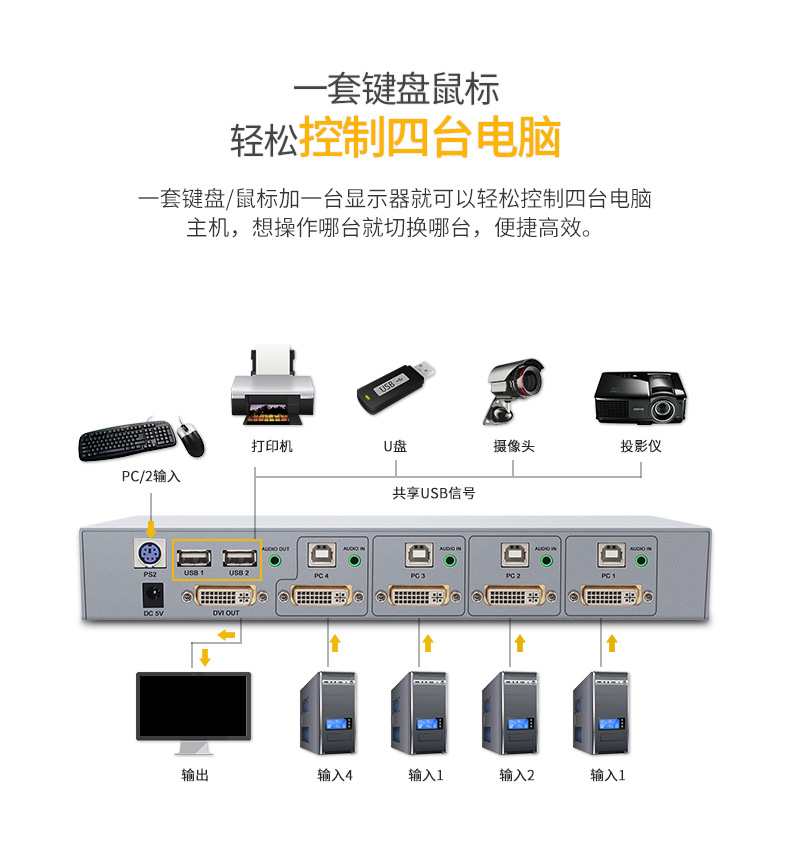 hdmi延長器|kvm延長器|光纖延長器|VGA延長器