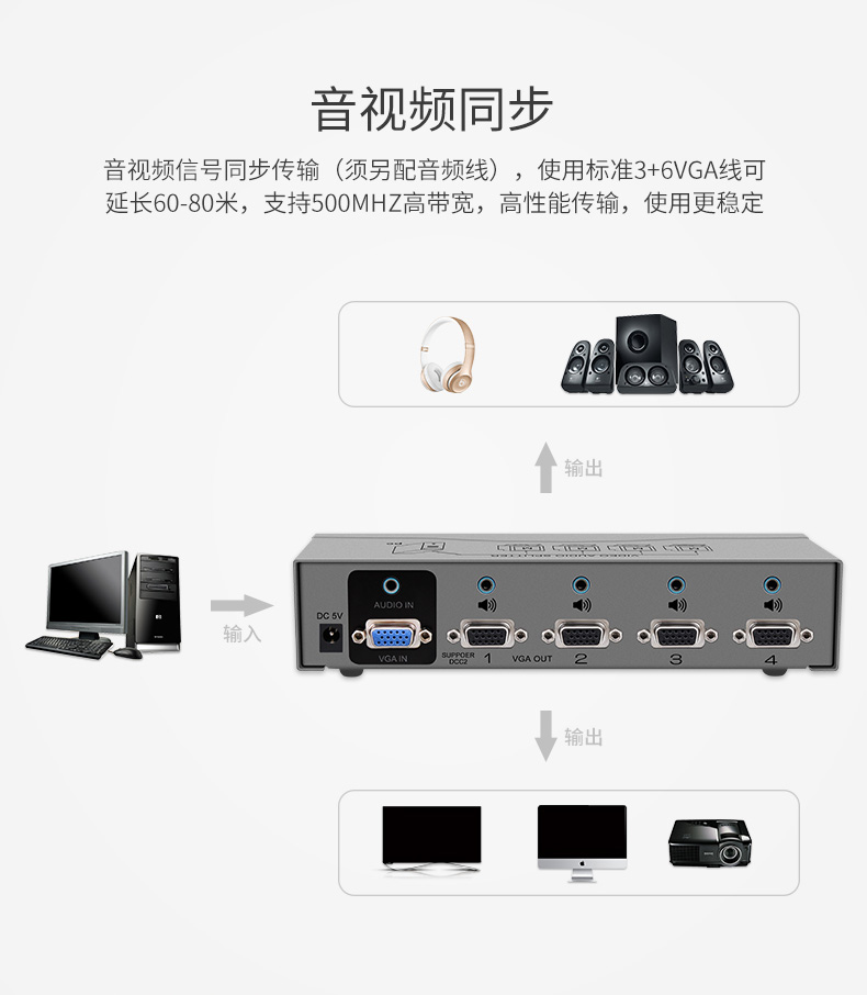 hdmi延長器|kvm延長器|光纖延長器|VGA延長器