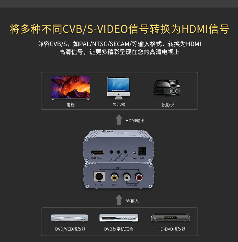 hdmi延長器|kvm延長器|光纖延長器|VGA延長器