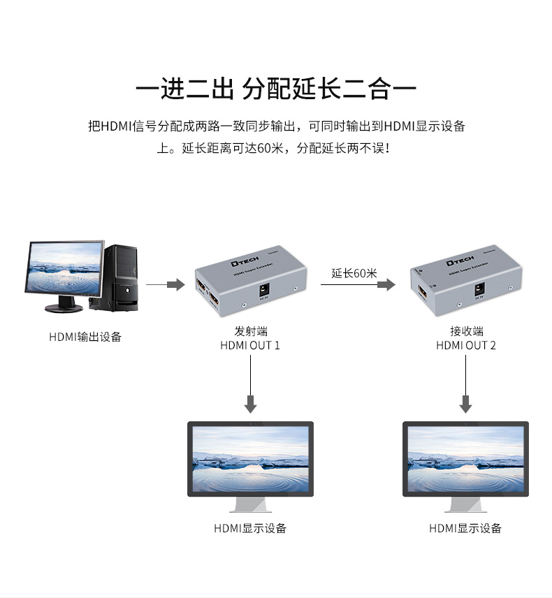 hdmi延長器|kvm延長器|光纖延長器|VGA延長器