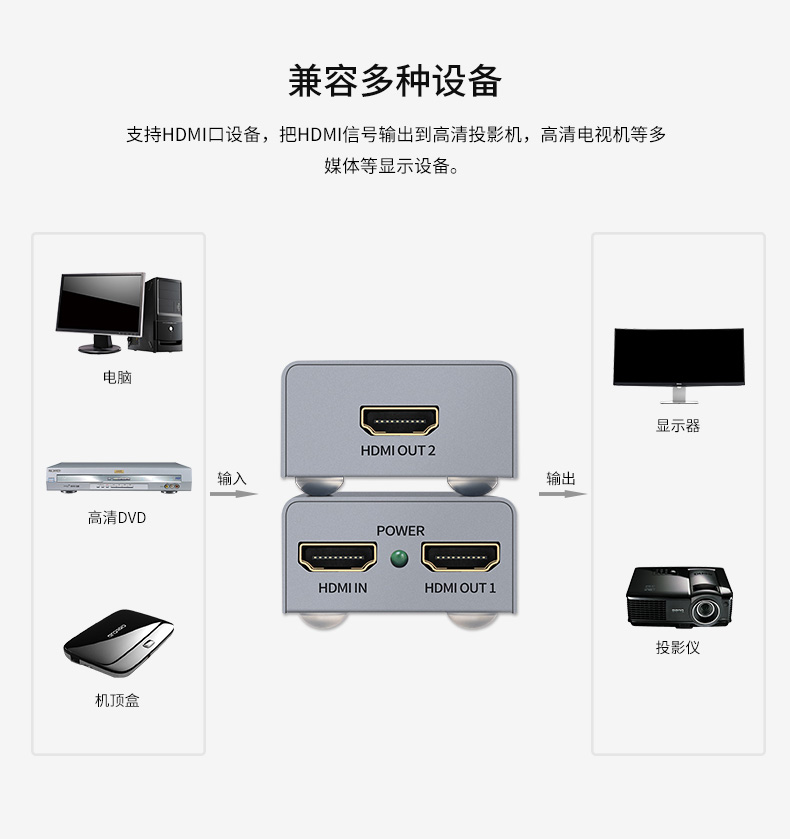 hdmi延長器|kvm延長器|光纖延長器|VGA延長器