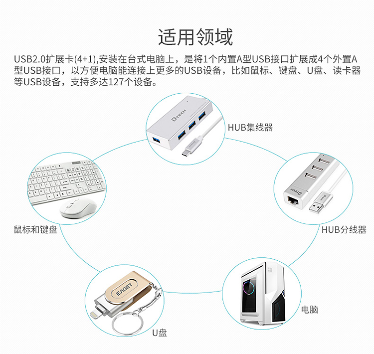 hdmi延長器|kvm延長器|光纖延長器|VGA延長器