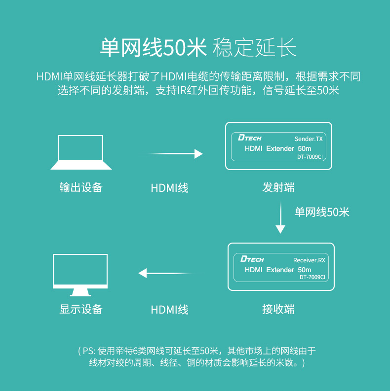 hdmi延長器|kvm延長器|光纖延長器|VGA延長器