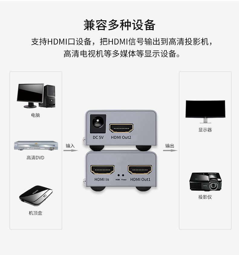 hdmi延長器|kvm延長器|光纖延長器|VGA延長器