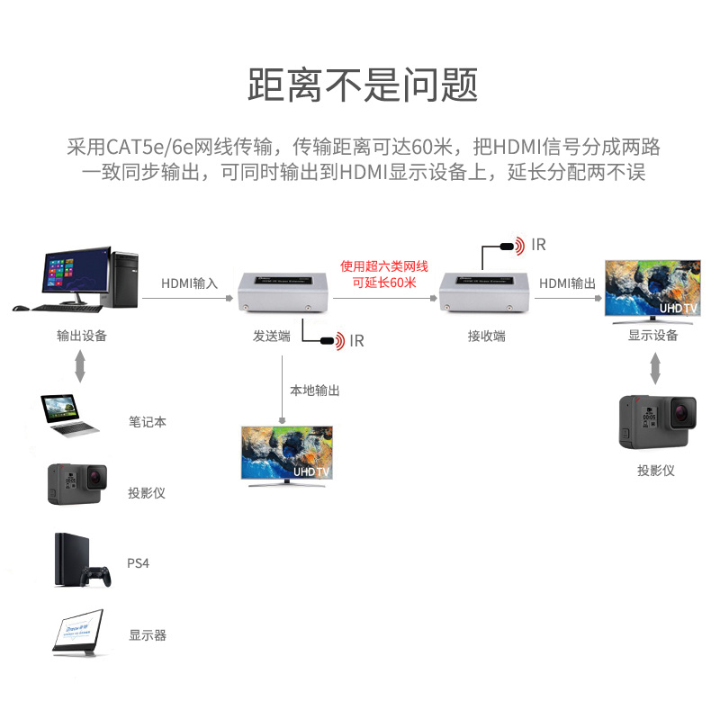 hdmi延長器|kvm延長器|光纖延長器|VGA延長器