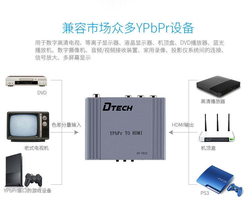 hdmi延長器|kvm延長器|光纖延長器|VGA延長器