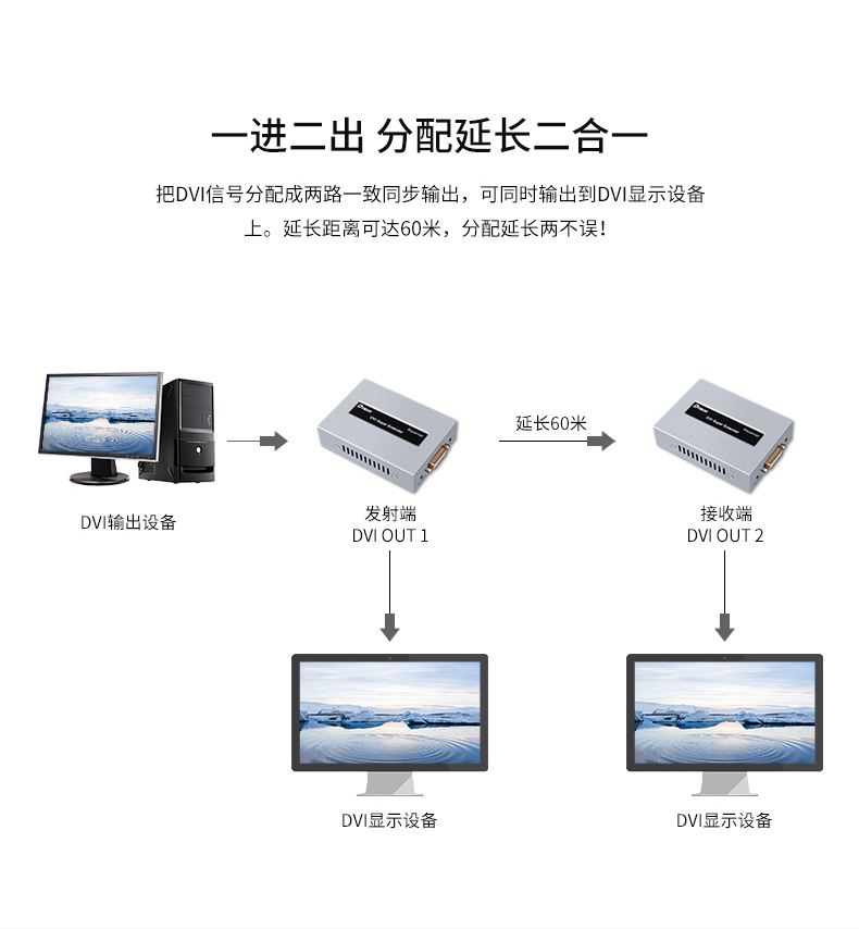 hdmi延長器|kvm延長器|光纖延長器|VGA延長器