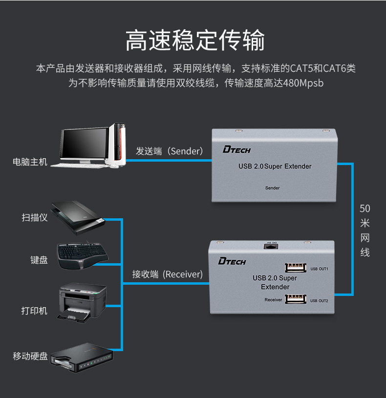 hdmi延長器|kvm延長器|光纖延長器|VGA延長器