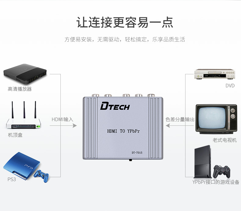 hdmi延長器|kvm延長器|光纖延長器|VGA延長器