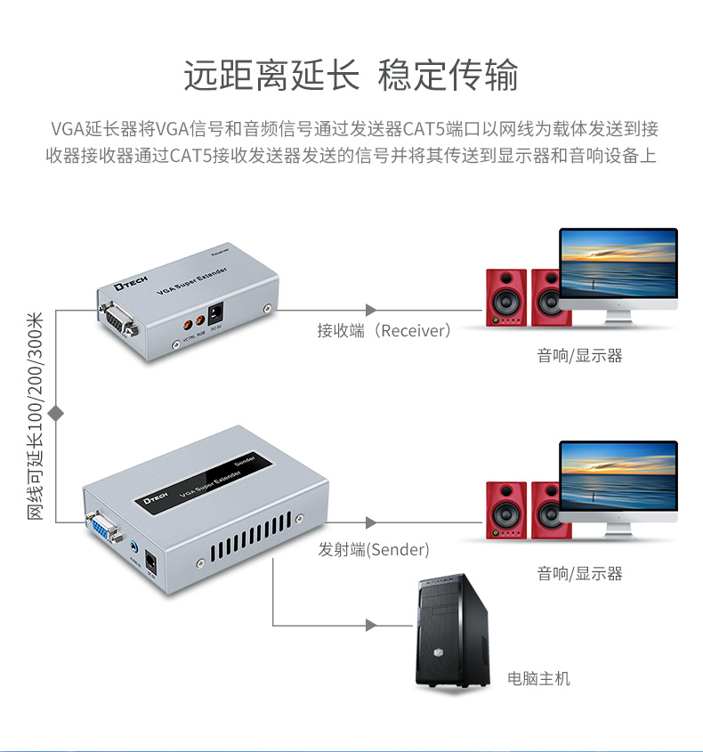 hdmi延長器|kvm延長器|光纖延長器|VGA延長器