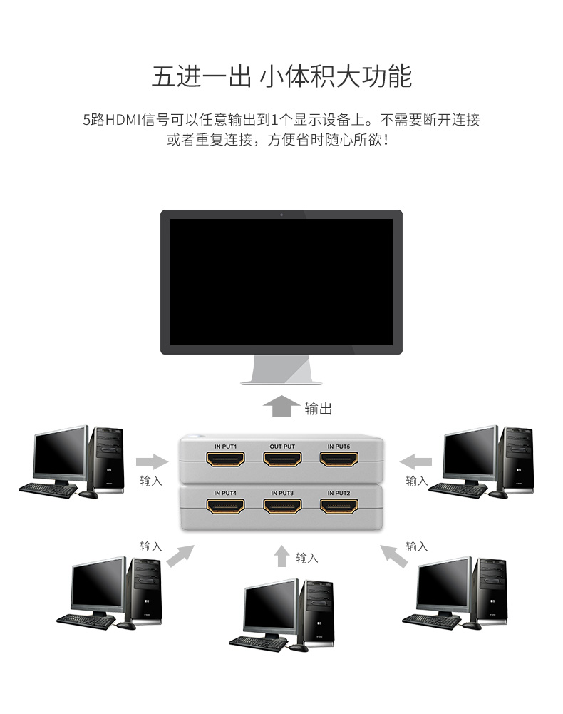 hdmi延長器|kvm延長器|光纖延長器|VGA延長器