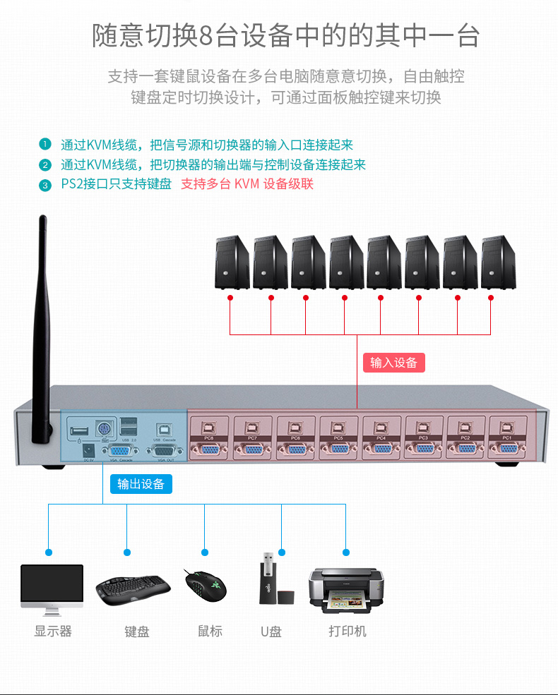 hdmi延長器|kvm延長器|光纖延長器|VGA延長器