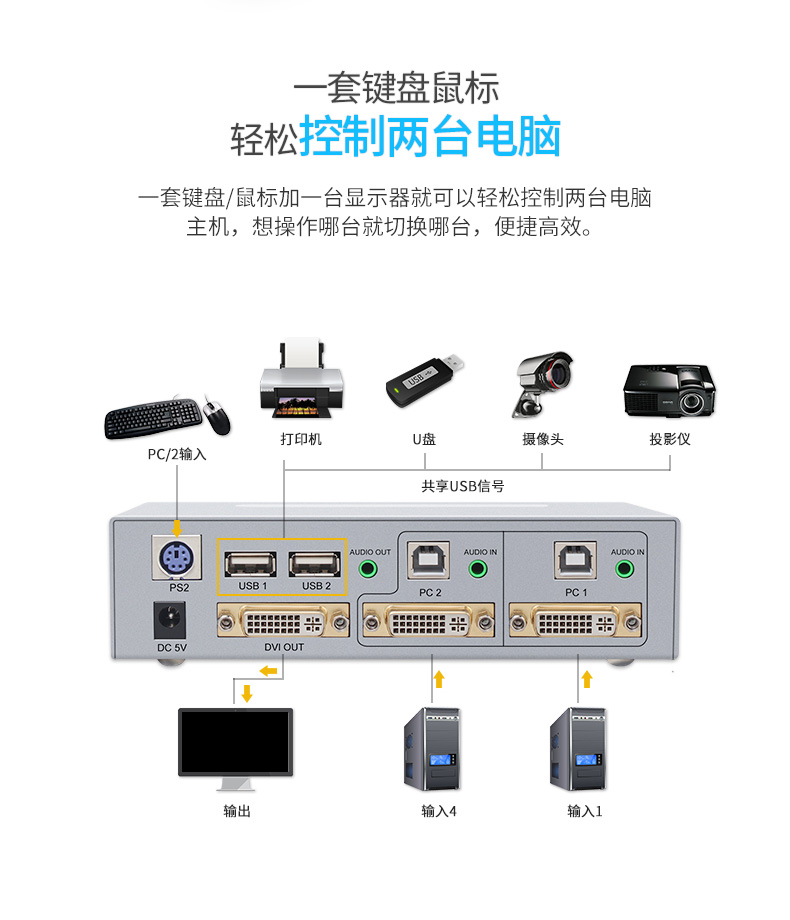hdmi延長器|kvm延長器|光纖延長器|VGA延長器