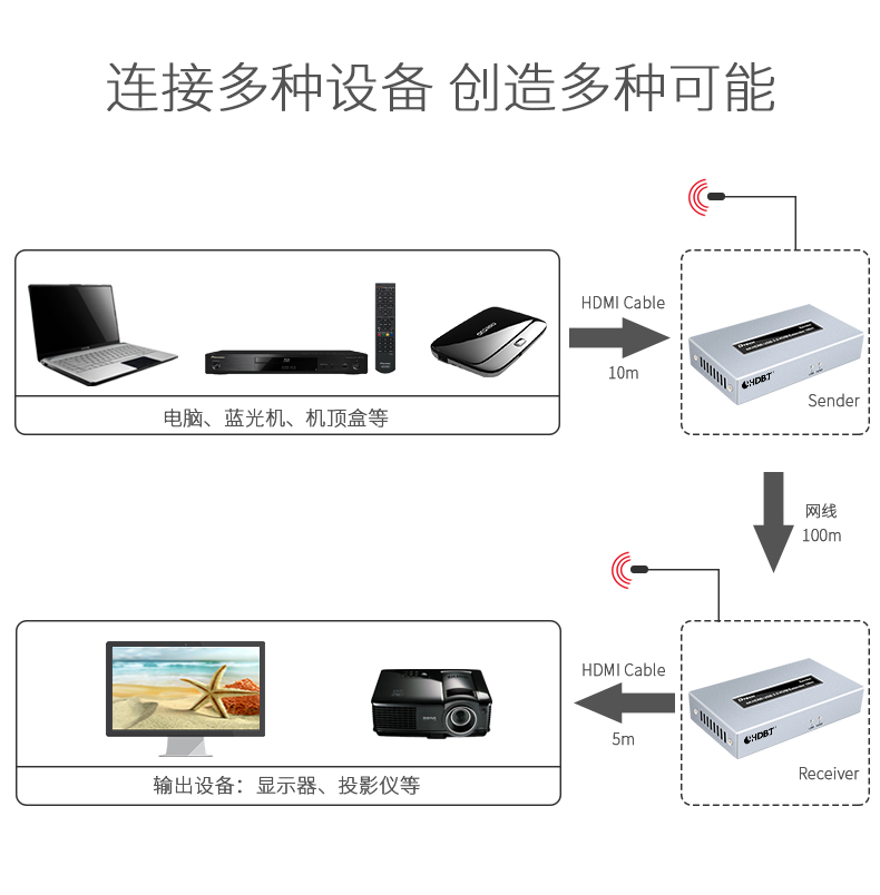 hdmi延長器|kvm延長器|光纖延長器|VGA延長器