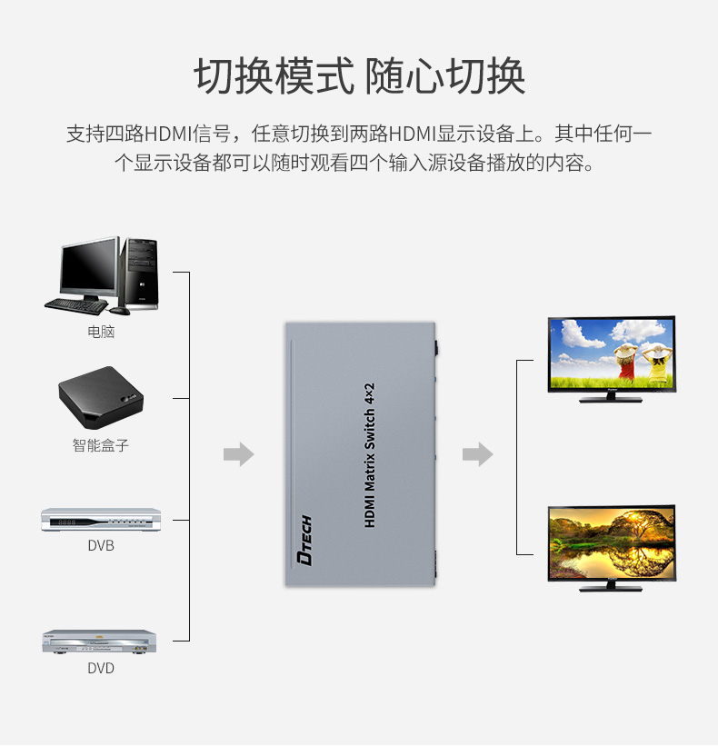 hdmi延長器|kvm延長器|光纖延長器|VGA延長器