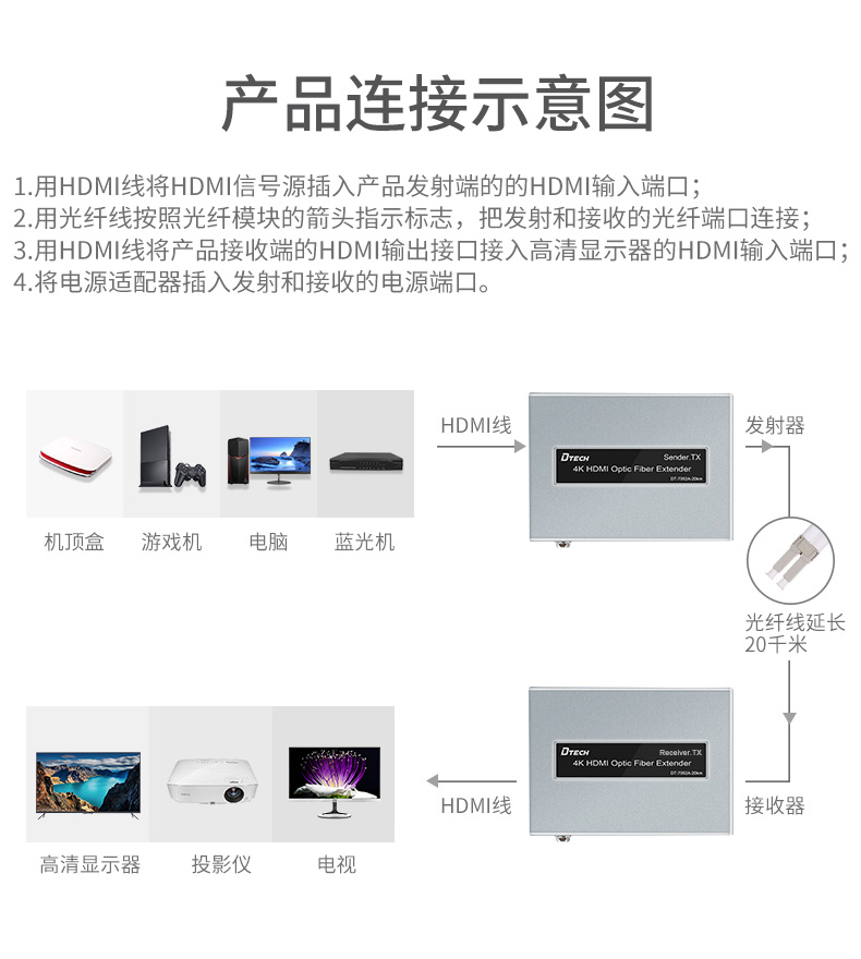 hdmi延長器|kvm延長器|光纖延長器|VGA延長器