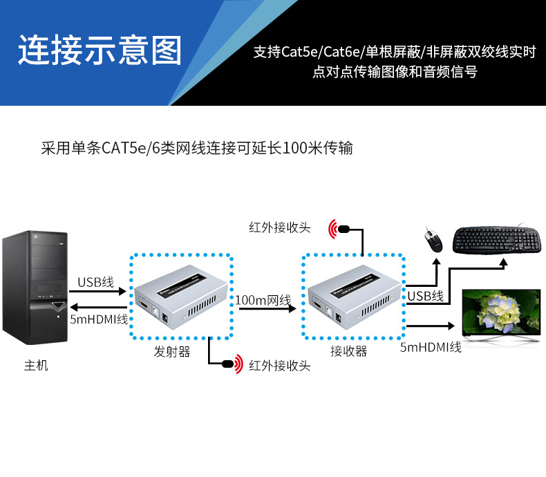 hdmi延長器|kvm延長器|光纖延長器|VGA延長器