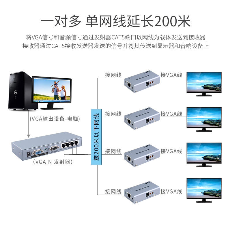 hdmi延長器|kvm延長器|光纖延長器|VGA延長器