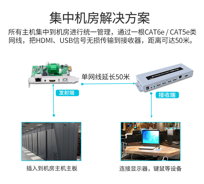 hdmi延長器|kvm延長器|光纖延長器|VGA延長器