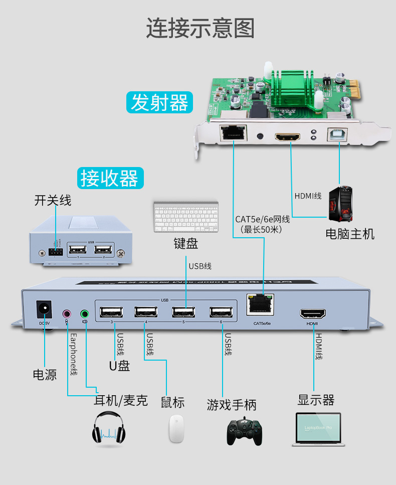 hdmi延長器|kvm延長器|光纖延長器|VGA延長器