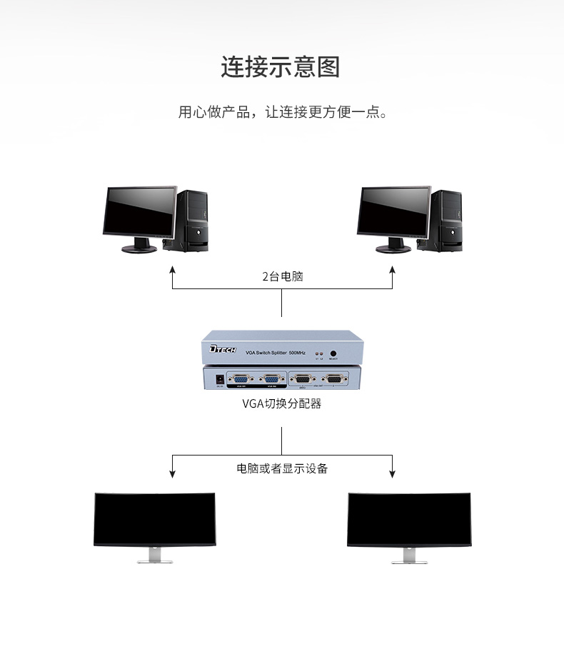 hdmi延長器|kvm延長器|光纖延長器|VGA延長器