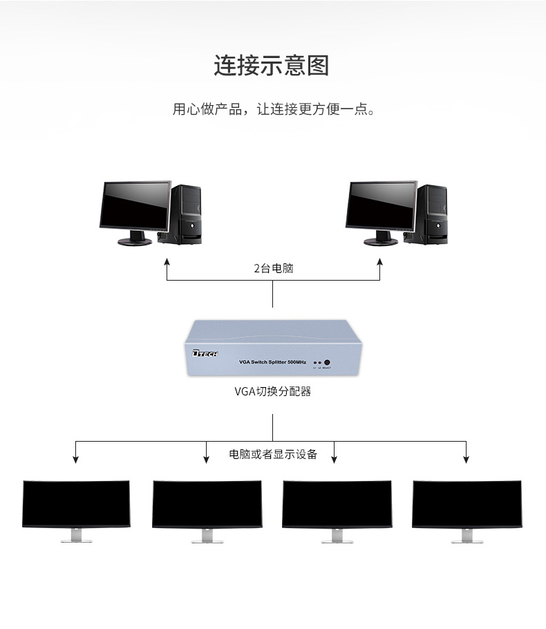 hdmi延長器|kvm延長器|光纖延長器|VGA延長器