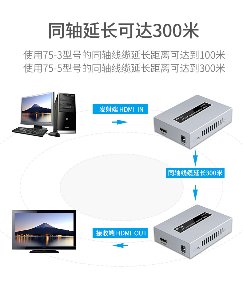 hdmi延長器|kvm延長器|光纖延長器|VGA延長器