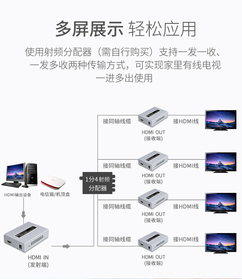 hdmi延長器|kvm延長器|光纖延長器|VGA延長器