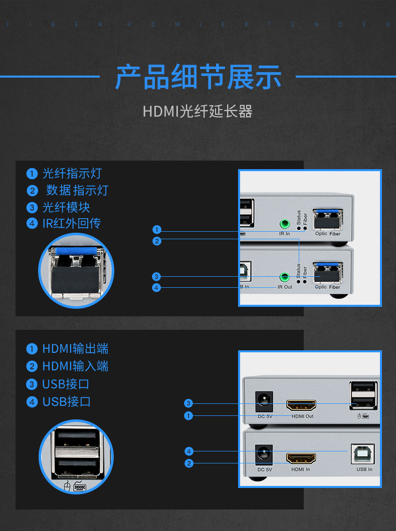 hdmi延長器|kvm延長器|光纖延長器|VGA延長器