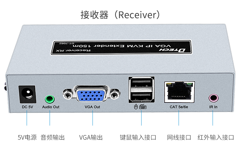 hdmi延長器|kvm延長器|光纖延長器|VGA延長器