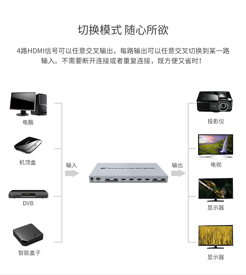 hdmi延長器|kvm延長器|光纖延長器|VGA延長器